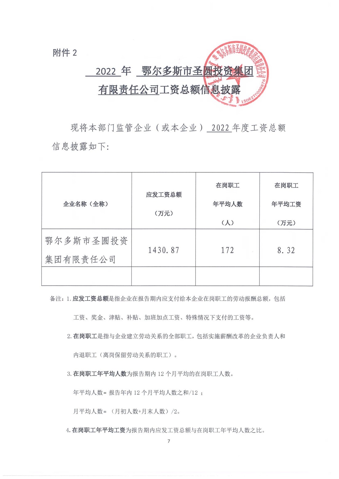 2022年zoty·中欧工资总额信息披露_00.jpg